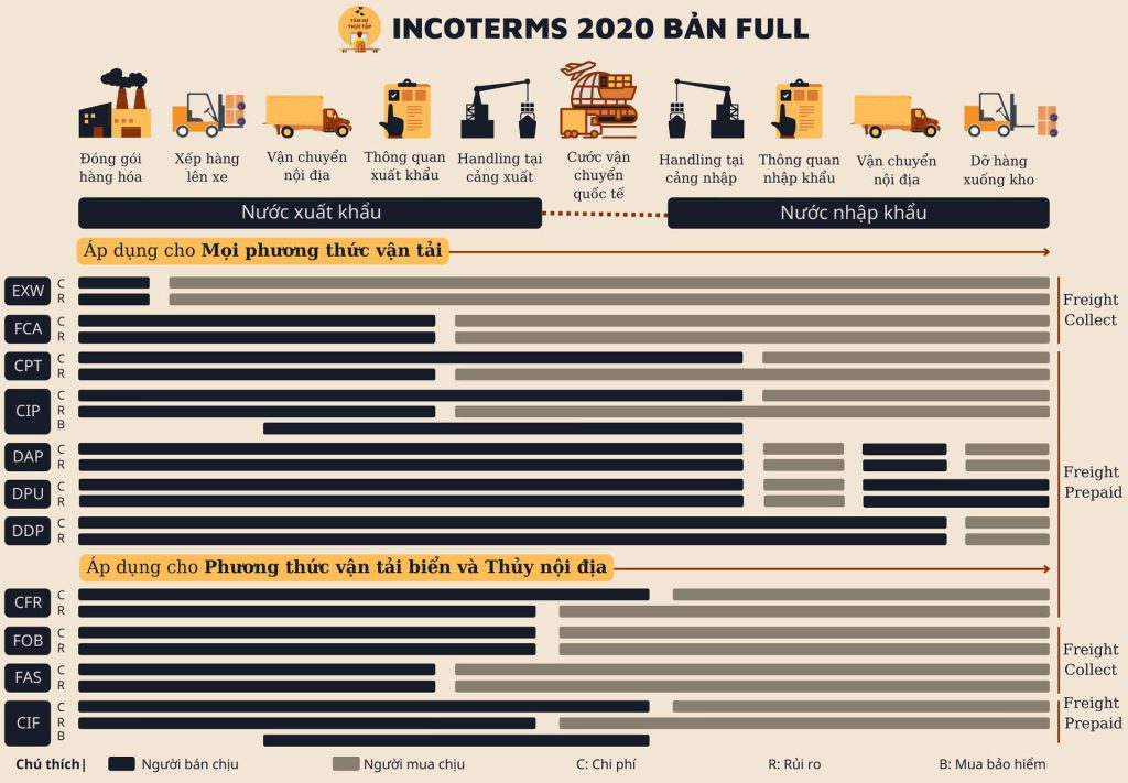 Anh Incoterms 2020 dang Web