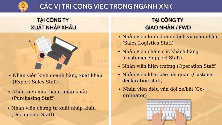 Vị trí Công việc trong ngành Xuất nhập khẩu - Logistics