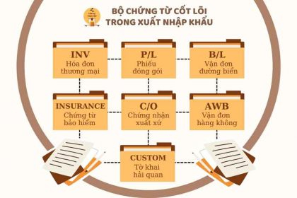 Bộ chứng từ cốt lõi trong xuất nhập khẩu