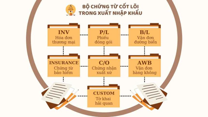 Bộ chứng từ cốt lõi trong xuất nhập khẩu