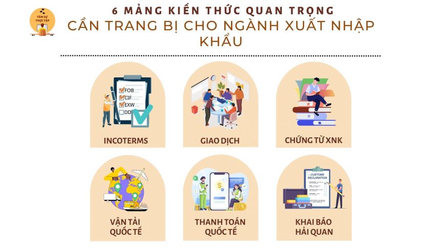 Mảng kiến thức quan trọng trong Xuất Nhập Khẩu