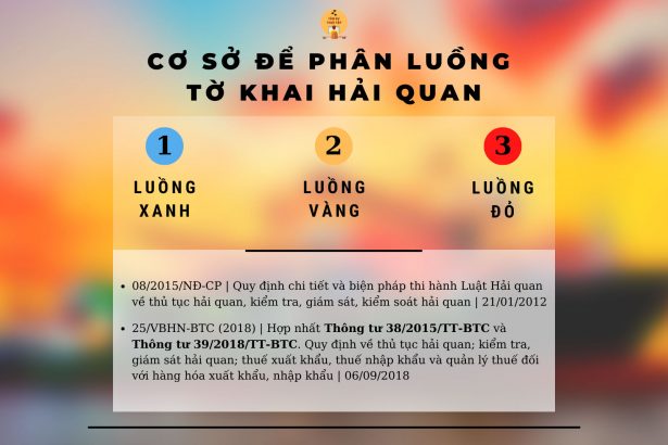 Cơ sở phân luồng tờ khai