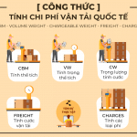 công thức tính chi phí vận tải quốc tế