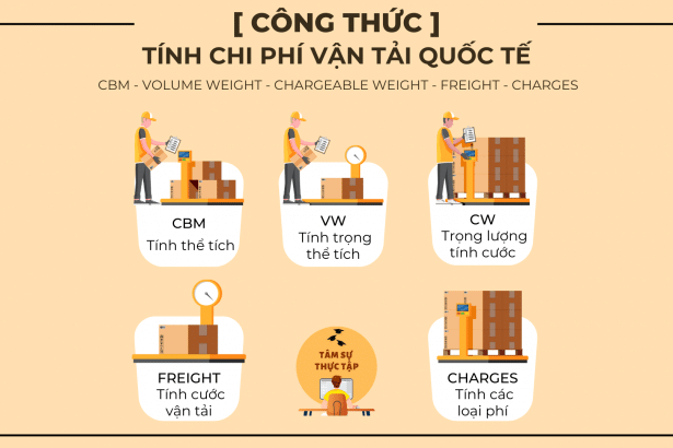 công thức tính chi phí vận tải quốc tế