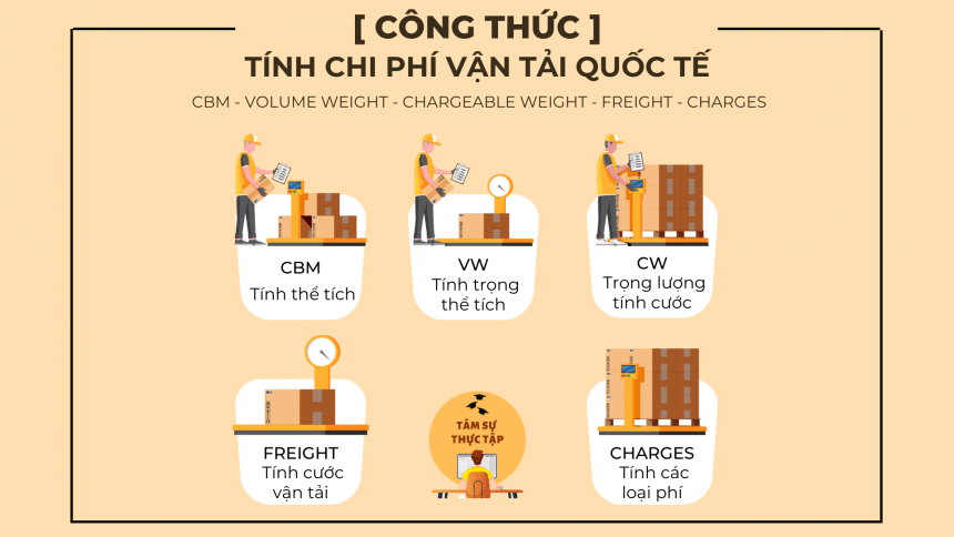 công thức tính chi phí vận tải quốc tế