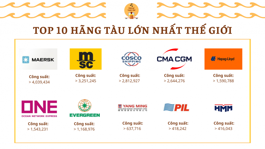 Top 10 hãng tàu lớn nhất trên thế giới