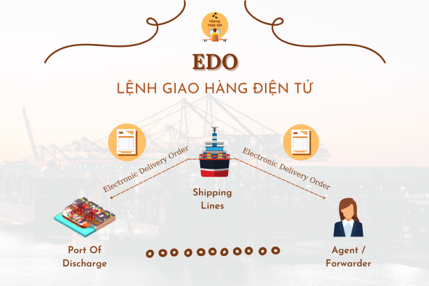 EDO - Lệnh giao hàng điện tử