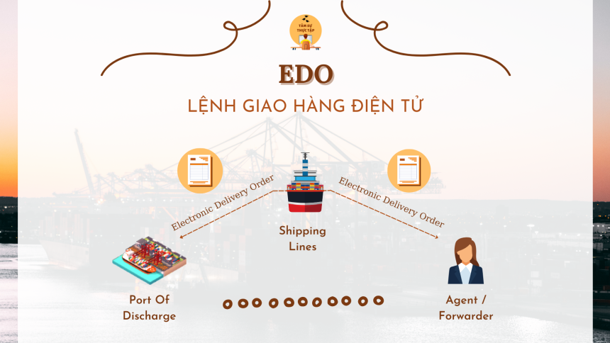 EDO - Lệnh giao hàng điện tử